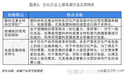 2018年日用化學品行業 產業鏈深度整合與線上銷售崛起